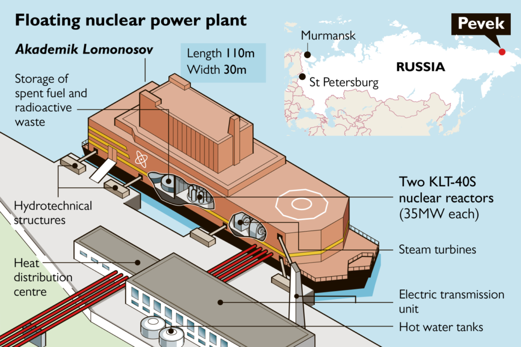 Immagine della Chernobyl galleggiante russa